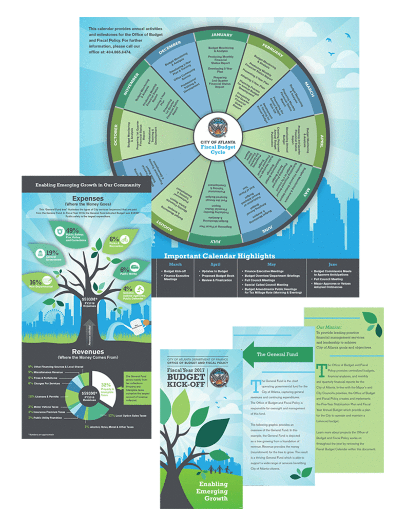 Walk Worthy Designs City of Atlanta